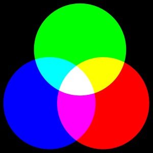 Der RGB Farbraum - JPG versus RAW