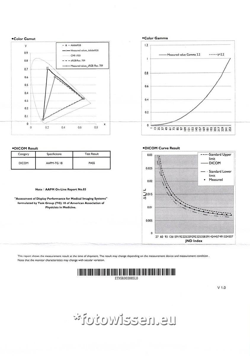 BenQ Werksprotokoll Calibration Report SW270C