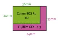 Bildformat Canon EOS R5 versus Fujifilm GFX 50S