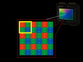 Bayer-Array Farb-Matrix vor dem Sensor, Grafik Fujifilm
