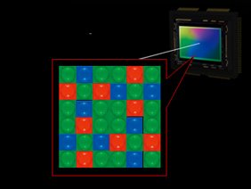 X-Array Fujifilm Farb-Matrix vor dem Sensor, Grafik Fujifilm, X-Trans