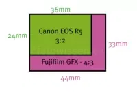 Bildformat Canon EOS R5 versus Fujifilm GFX 50S